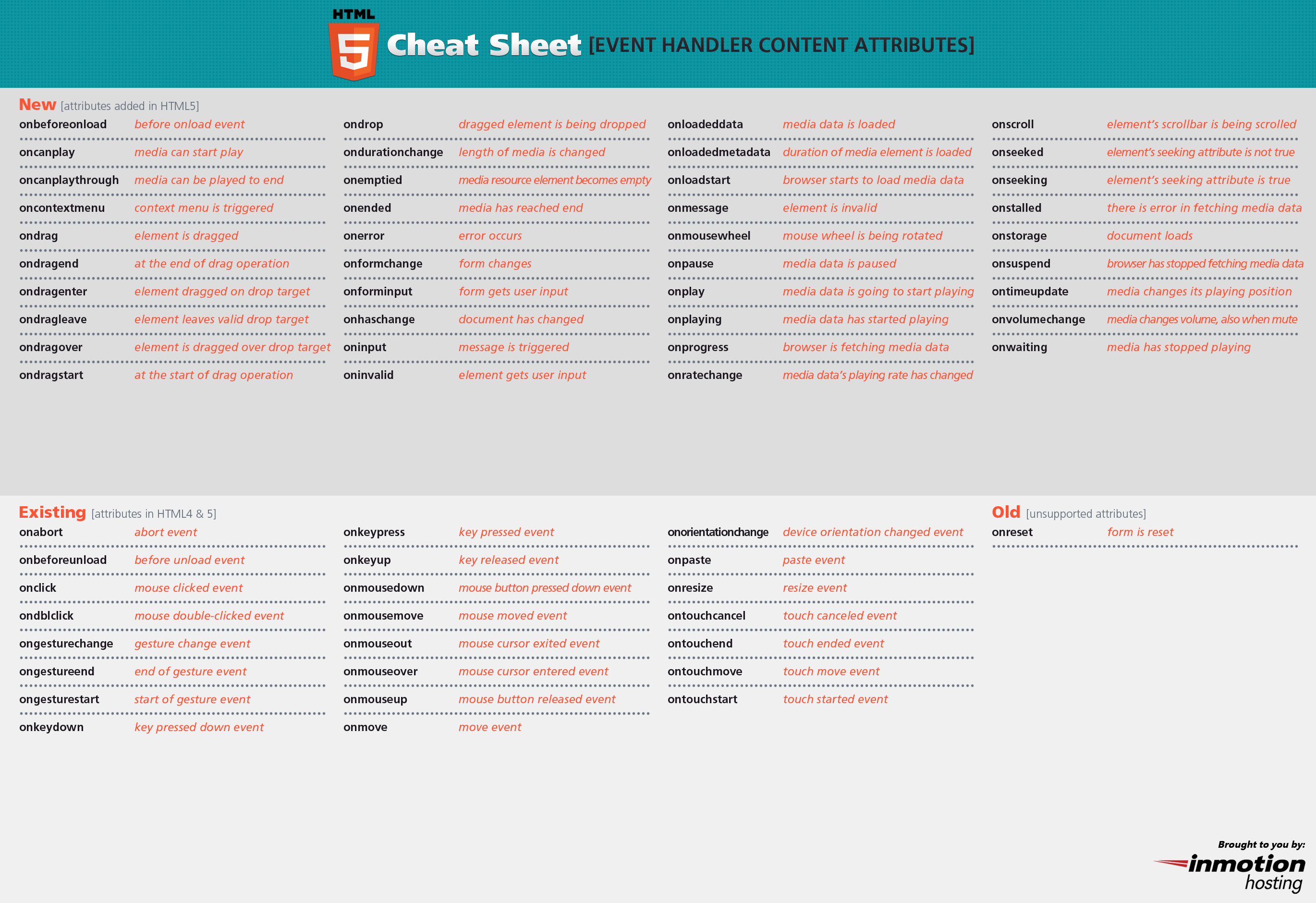 html5 code cheat sheet